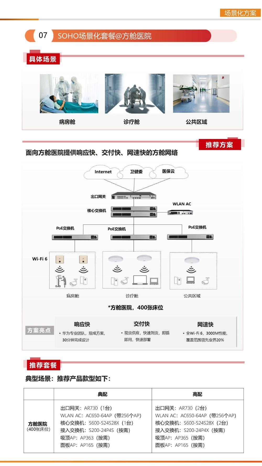 面向方艙醫(yī)院提供響應(yīng)快、交付快、網(wǎng)速快的方艙網(wǎng)絡(luò)