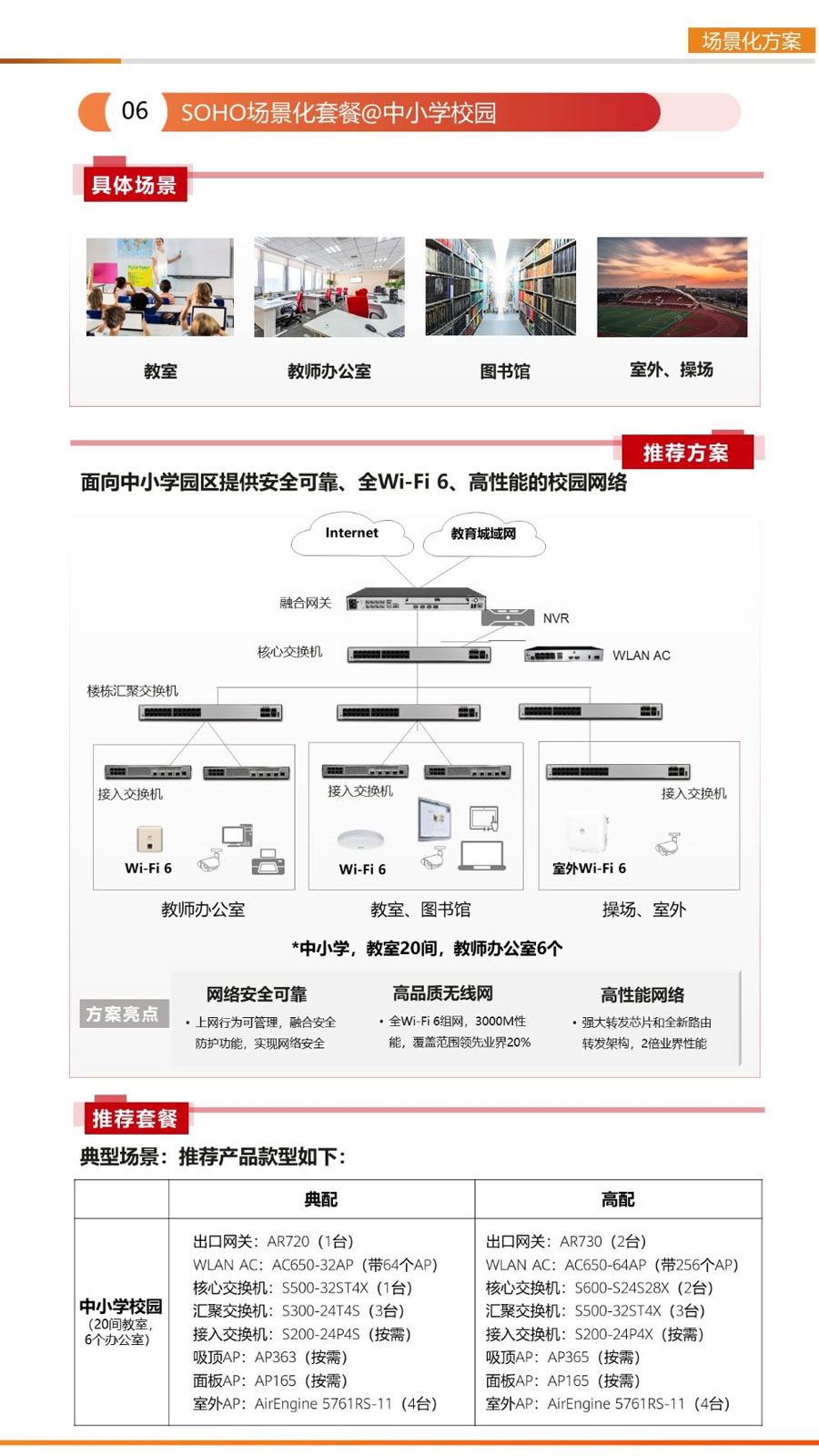 面向中小學(xué)園區(qū)提供安全可靠、全Wi-Fi 6、高性能的校園網(wǎng)絡(luò)